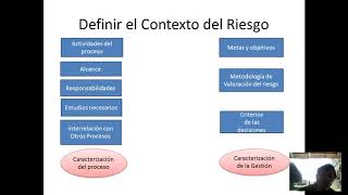 Análisis de Riesgo Resumen