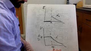 24.9 - 24.12 Electric Potential Part 3