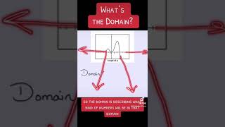 Domain of a Function