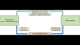 Соционика (как избегать внутренних и внешних конфликтов)