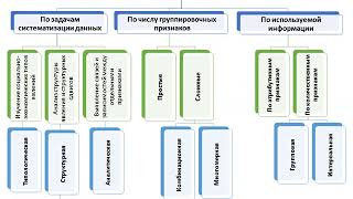 СВОДКА И ГРУППИРОВКА СТАТИСТИЧЕСКИХ ДАННЫХ