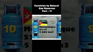 Data World : Countries by Natural Gas Reserves | #Part-11