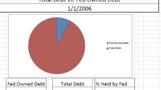 Chart: Percentage of Treasury Debt Owned by the Federal Reserve