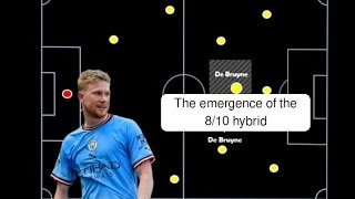 The emergence of the 8/10 hybrid - Football Index