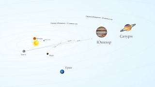 Великое соединение Юпитера и Сатурна