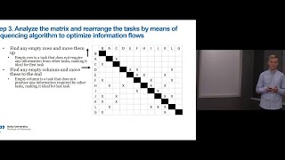 Design structure matrix DSM — Jere Lehtinen