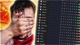 REACTING TO MY 23/24 PREMIER LEAGUE PREDICTIONS!!!