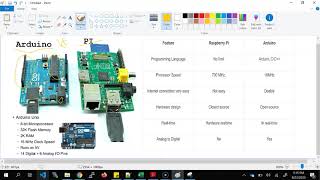 Difference between Arduino and Raspberry PI | Arduino  Vs Raspberry P