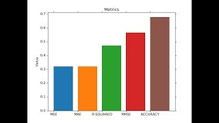 SMS spam detection using Recurrent Neural Networks