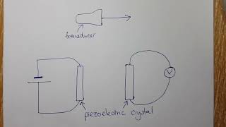 Wk6 Tues1: Ultraound scans and the piezoelectric effect