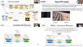 PTP   We've Only Just Begun - Leader & Arista