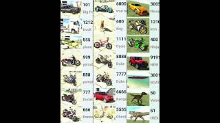 Indian Bike driving 3d New Cheat Code 😲 New Update 🔥 #shorts #indianbikedriving3d