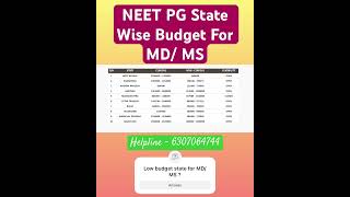 NEET PG Private Medical College budget state wise #neetpgcounselling #neetpgcutoff