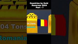 Countries by Gold Reserves 2024 | #Part-7