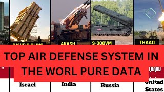 Uncovering the Top Air Defense System: Our Exclusive Results! Data Comparison 2023