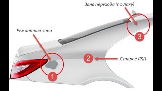 Как покрасить переходом? Виды переходов. Обклейка авто перед покраской.