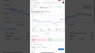 Portfolio update - 25 July  2023 | portfolio value - ₹143,745.10