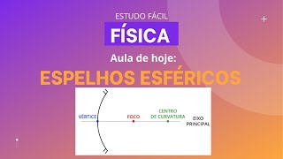 Física - Espelhos Esféricos