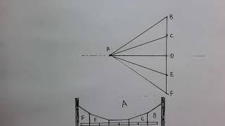 Graphic Statics. Cable Structures. Part 4