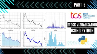 Python for Stock Market Charts with yfinance & Matplotlib | Part-2 | #mlwithakansha #stockmarket #yt