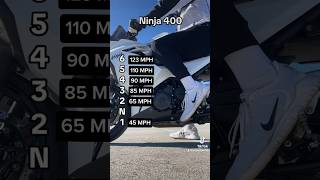 Ninja 400 Top Speed In Every Gear #ninja400 #motorcycle #shorts