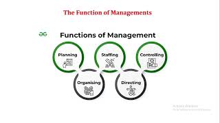 PME Unit No  5 6 Function of Management