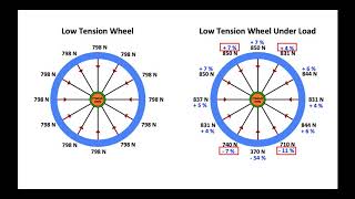 Cracking of Aluminum Bicycle Rims from Fatigue