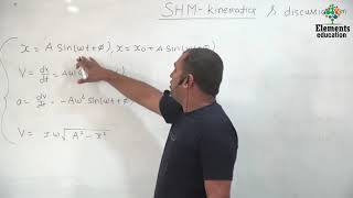 Recap of SHM Kinematics & discussion on graph in SHM Kinematics