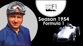 Data Driven F1: Season 1954