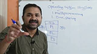 Operating System Structure || Multiprogramming || Time Sharing