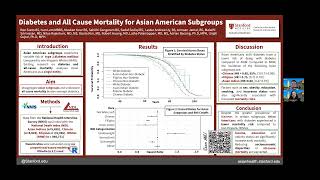 Diabetes and All Cause Mortality for Asian American Subgroups