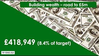 Wealth review - Nov 2023 (using debt to build wealth)