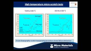 High temperature nanomechanical testing  | Webinar part 3 | Nano-Tribology