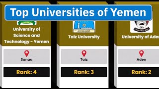 Best Universities of Yemen | 40 Universities Compared