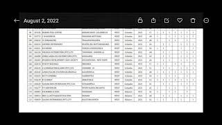 Ceypetco Fuel Distribution List Today | අද ඉන්ධන ලැබෙන පිරවුම්හල් | 1-7 August | Petrol Distribution