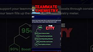 Teammate Chemistry on NBA 2K25 #nba2k #2k #2k25 #nba2k25 #2kcontentcreator