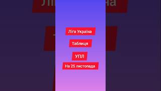 УПЛ Таблиця на ліга Україна Сьогодні на 25 листопада #футбол #football #таблиця #упл #україна