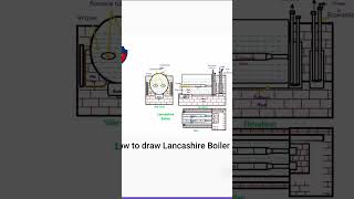 How to draw Lancashire Boiler #trending #trendingshorts