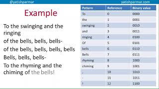 Dictionary Based Compression (A Level Computer Science)