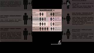 What is marriage like in the bible