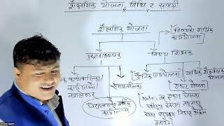 Education Gk class | Shreeram Dahal/Ramchandra khadka | शिक्षक सेवा आयोग  | माध्यमिक तह र आधारभूत तह