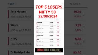 Nifty50 Stocks #loyalbillionaire#activebyvalue#activebyvolume#52weekhighstocks#malayalam