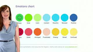 EdPlace's emotions chart