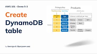 Demo 5-3 Create DynamoDB table #aws101