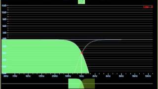 Lake Processing - SMAART Capture - Linear Phase Crossover Demo