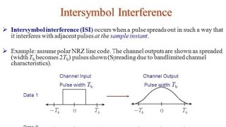 Digital Communication- ISI ( Inter symbol interference) #youtubeshorts #digitalcommunication