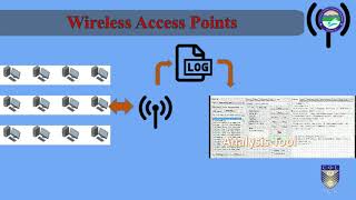 Forensics and Log analysis