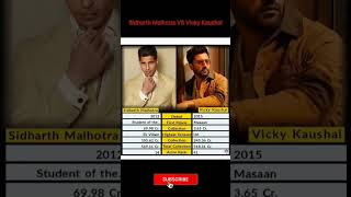 Star Comparison And Analysis sidhart malhotra vs vicky kaushal || #shorts #sidharthmalhotra #vicky