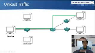 DMJ 2C_200441100014_Kevin Malik Fajar_IPV 4 dan Unicast,Broadcast,Multicast