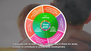 Sustainability - Areas where Yokogawa contributes